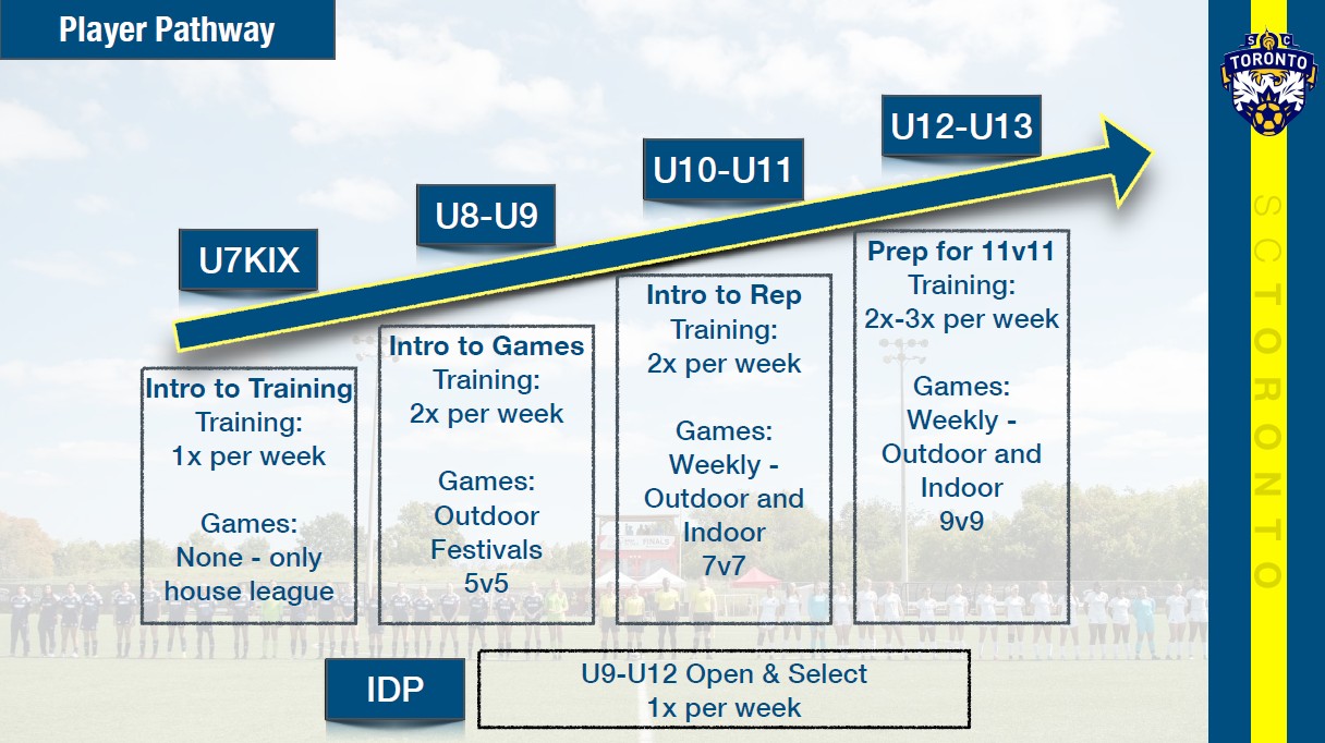 Player Pathway Graphic