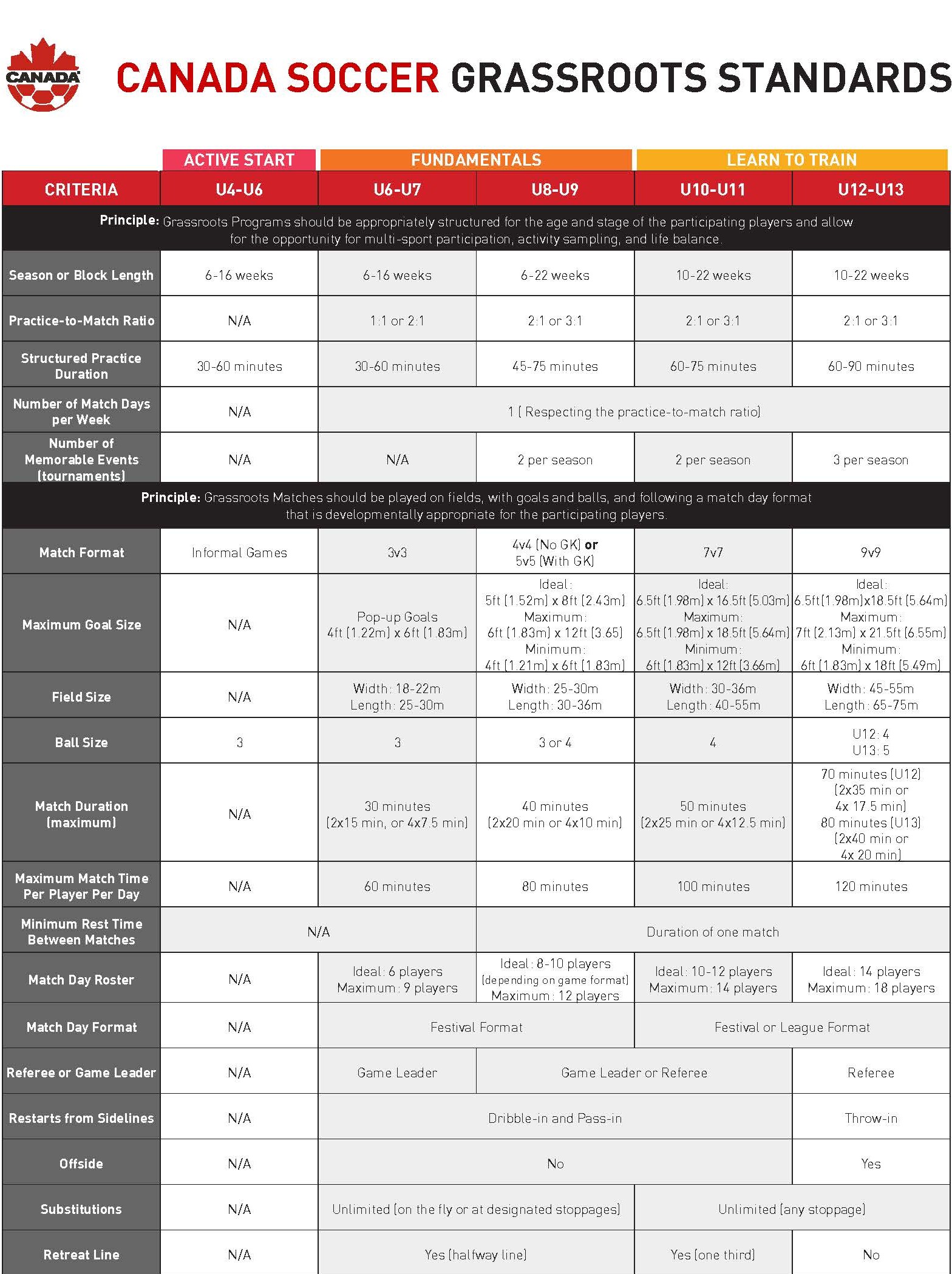 Matrices grassroots Page