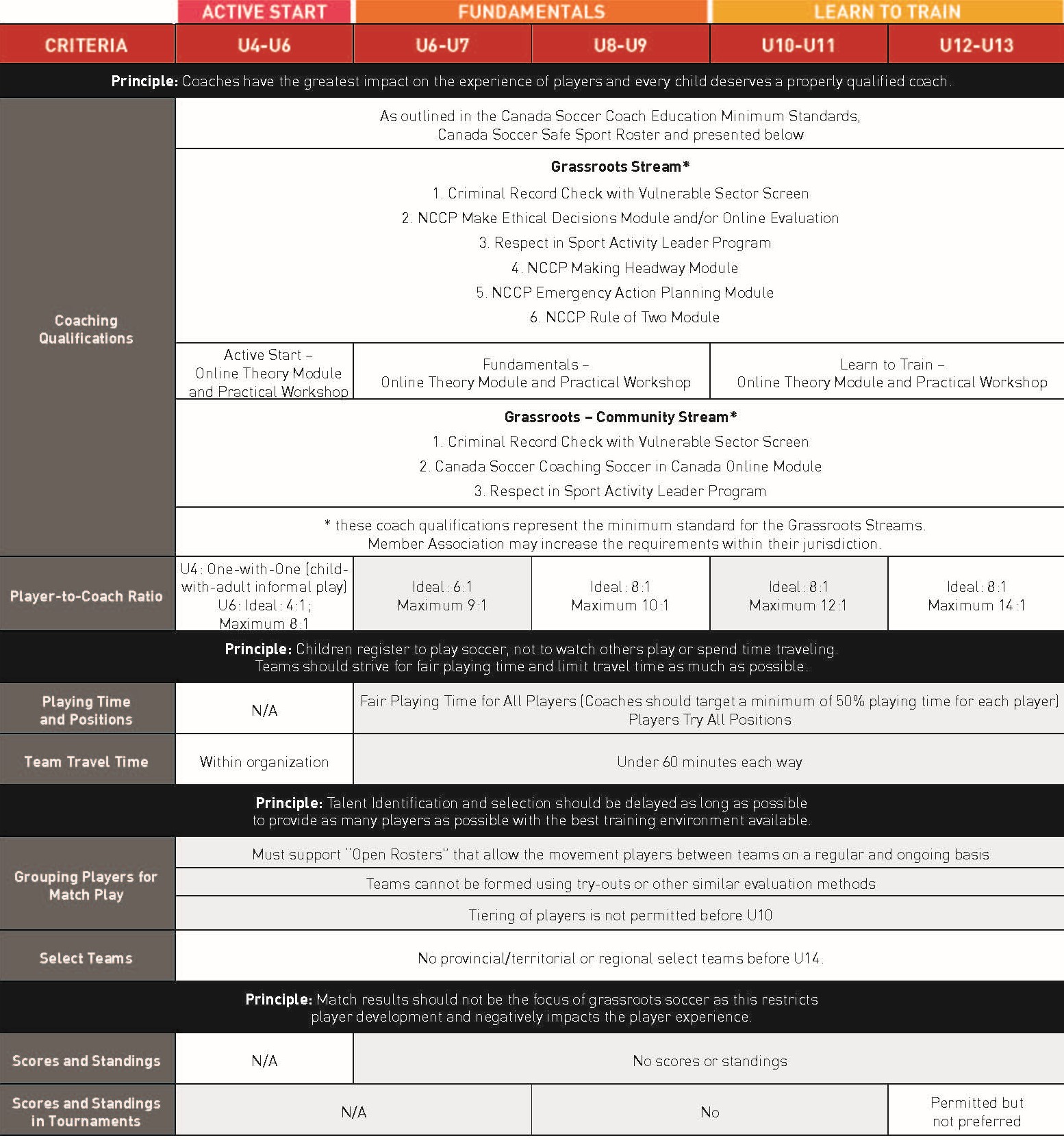 Matrices grassroots Page