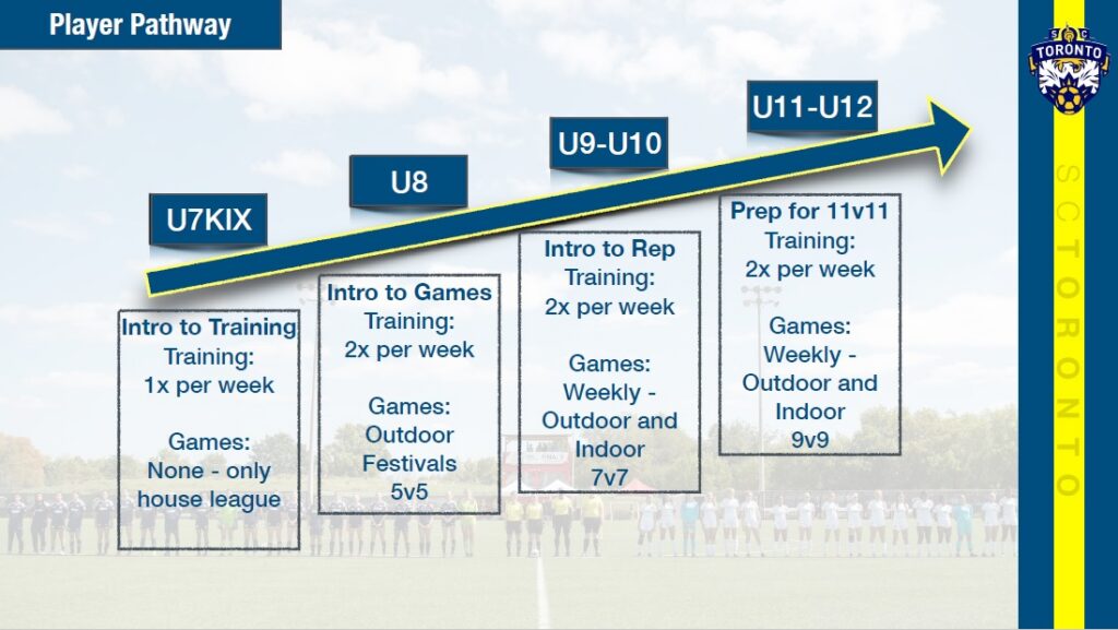 Player Pathway